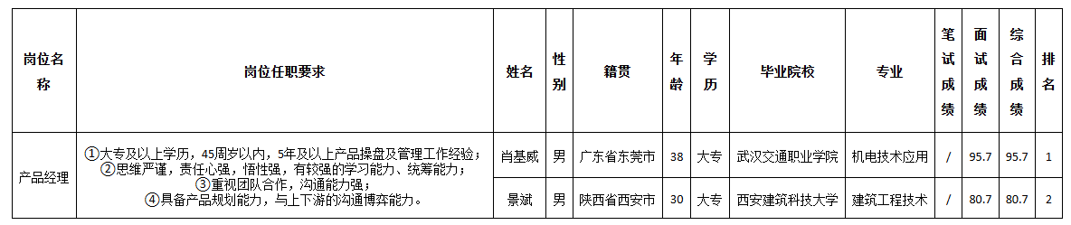 佳華經(jīng)理成績(jī).png 佳華經(jīng)理成績(jī).png