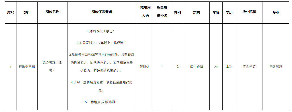 長(zhǎng)虹融資.png 長(zhǎng)虹融資.png