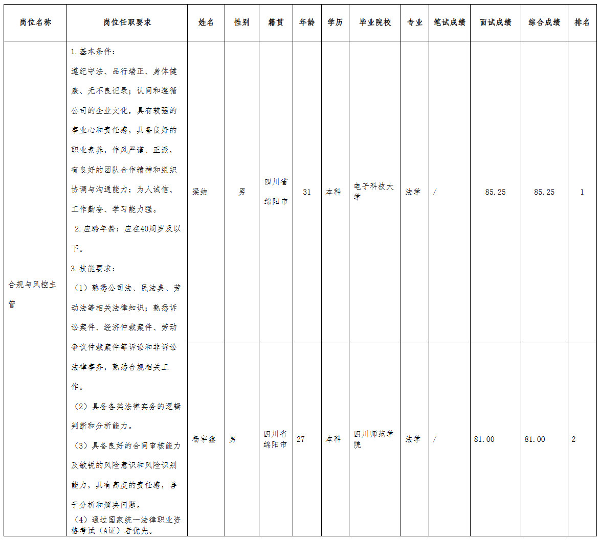 長(zhǎng)虹新能源.png 長(zhǎng)虹新能源.png