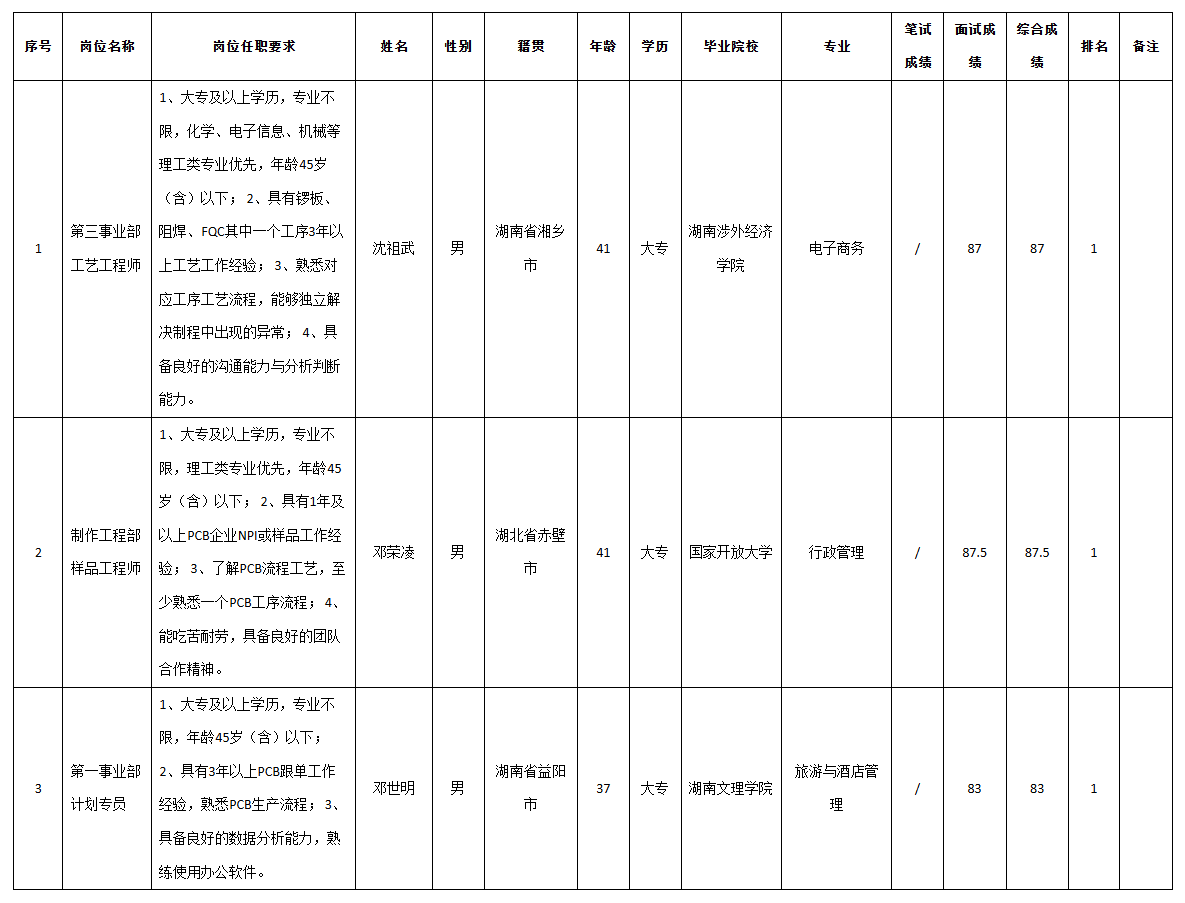 伊頓計劃專員.png 伊頓計劃專員.png