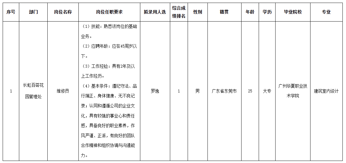 長虹物業(yè)維修.png 長虹物業(yè)維修.png
