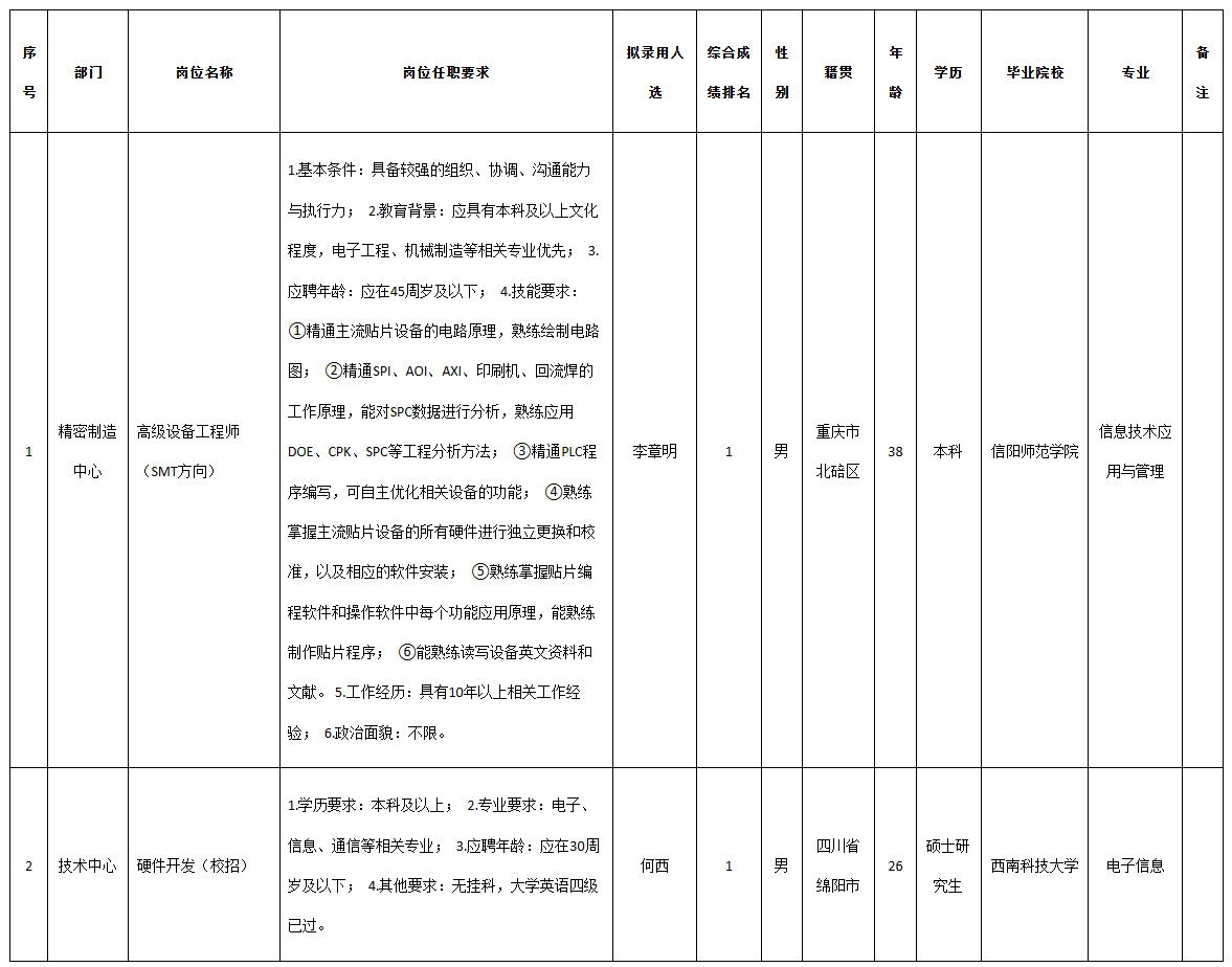 四川九州SMT.png 四川九州SMT.png