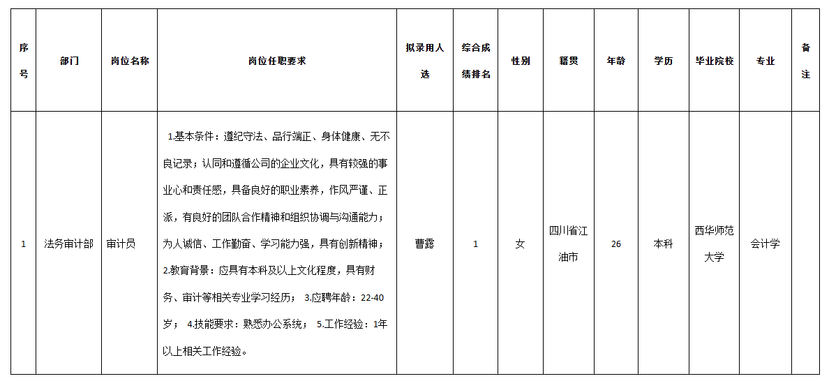 四川九州審計.png 四川九州審計.png