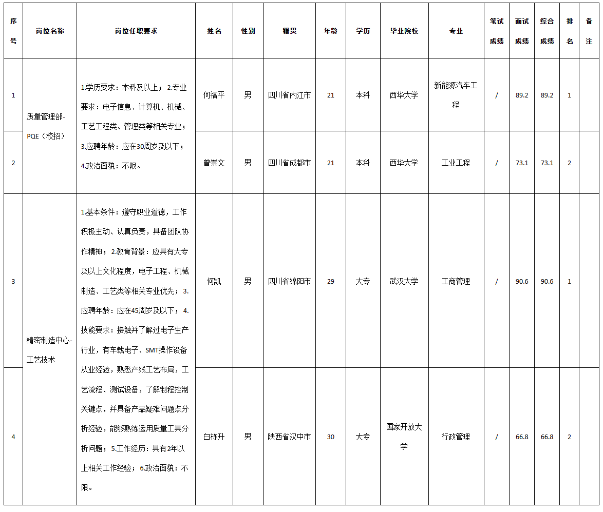 九州電子科技.png 九州電子科技.png