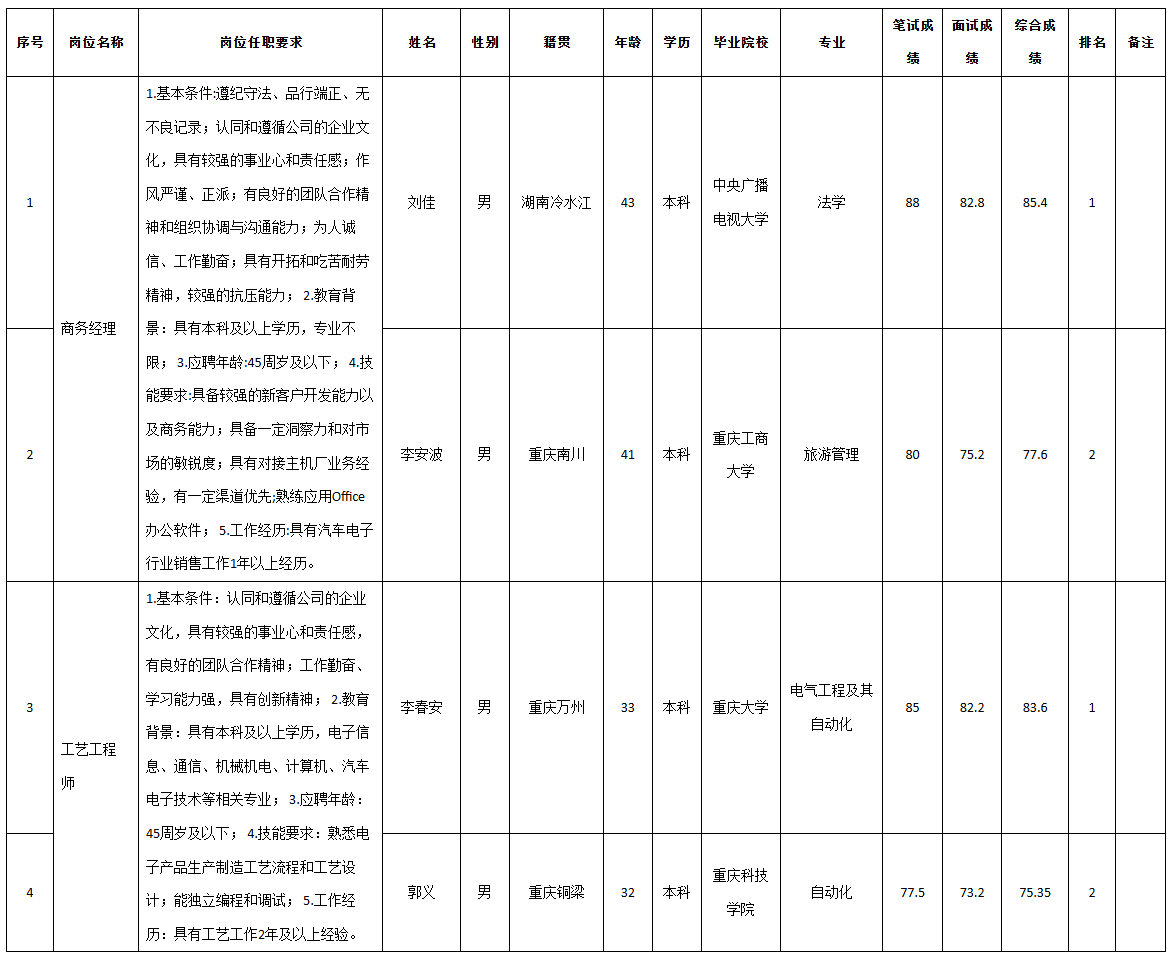 重慶九州隆瓴.png 重慶九州隆瓴.png