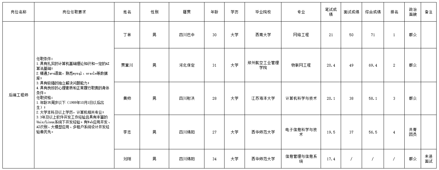 燃氣集團.png 燃氣集團.png