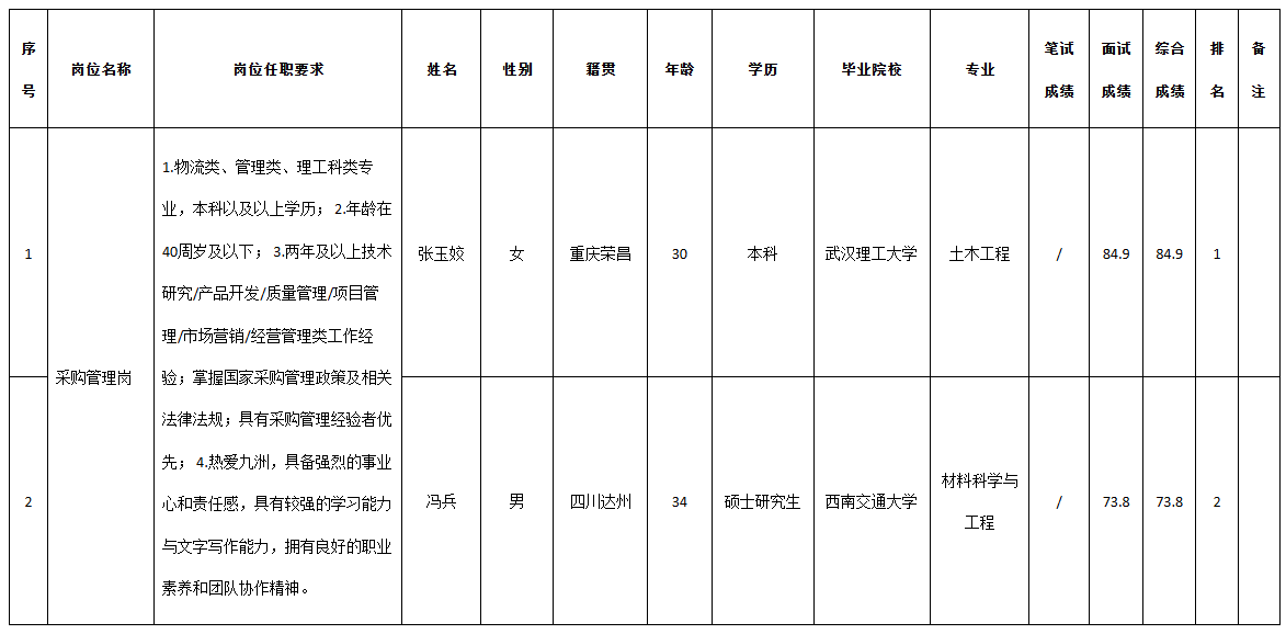 迪佳通電子.png 迪佳通電子.png