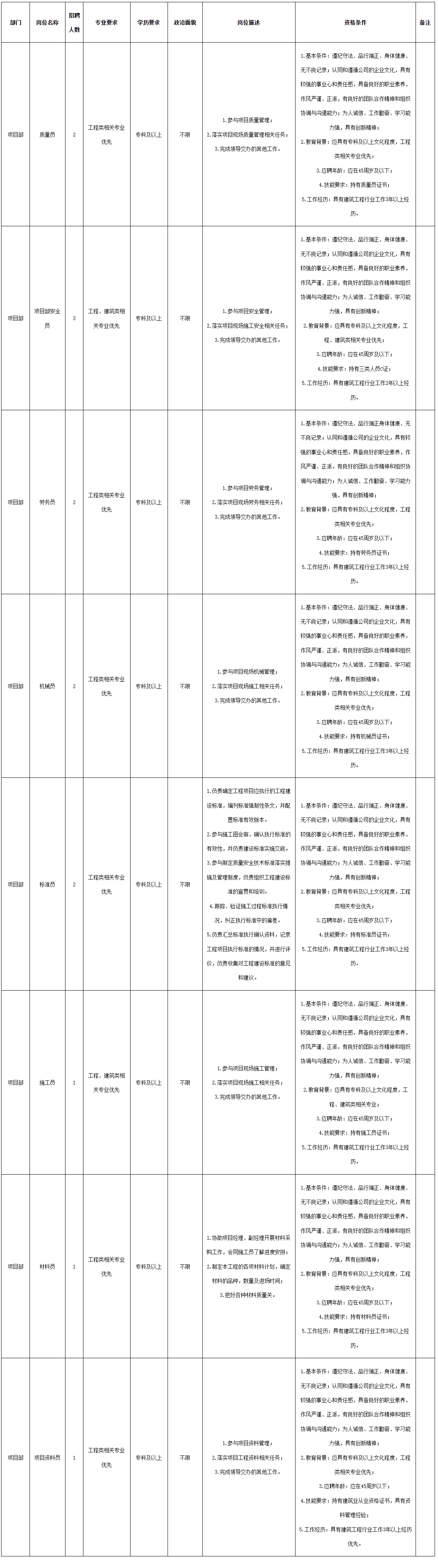 九洲建筑質(zhì)量.png 九洲建筑質(zhì)量.png