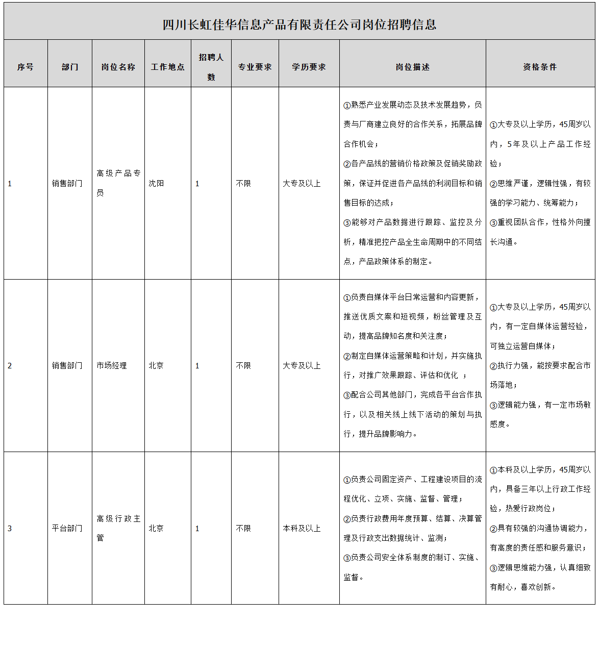 長虹佳華產(chǎn)品專員.png 長虹佳華產(chǎn)品專員.png