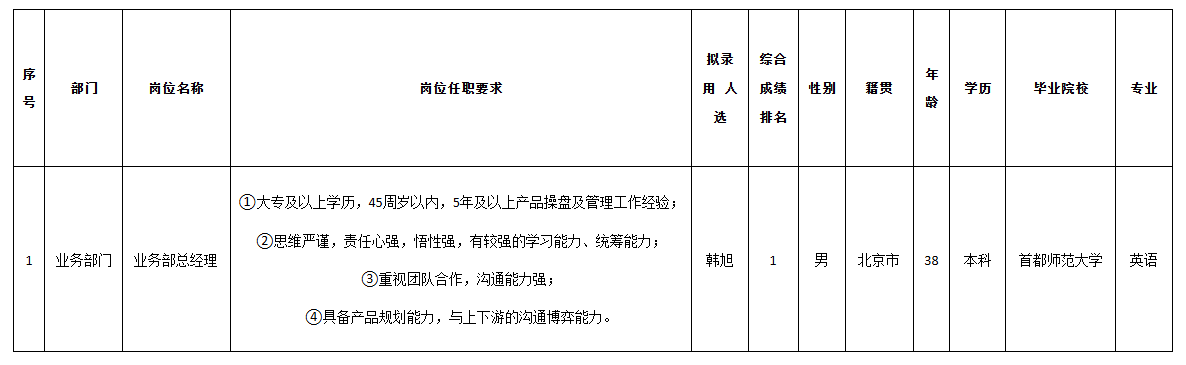 長虹佳華業(yè)務(wù)總經(jīng)理.png 長虹佳華業(yè)務(wù)總經(jīng)理.png