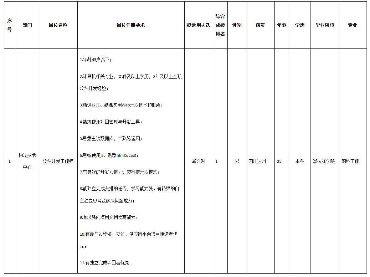 長虹民生物流.png 長虹民生物流.png