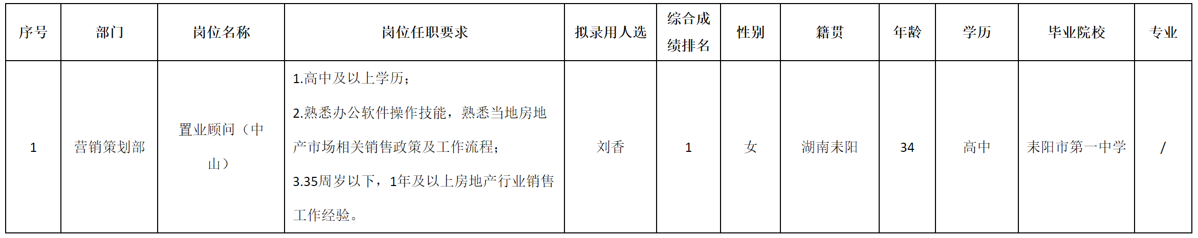 長(zhǎng)虹置業(yè).png