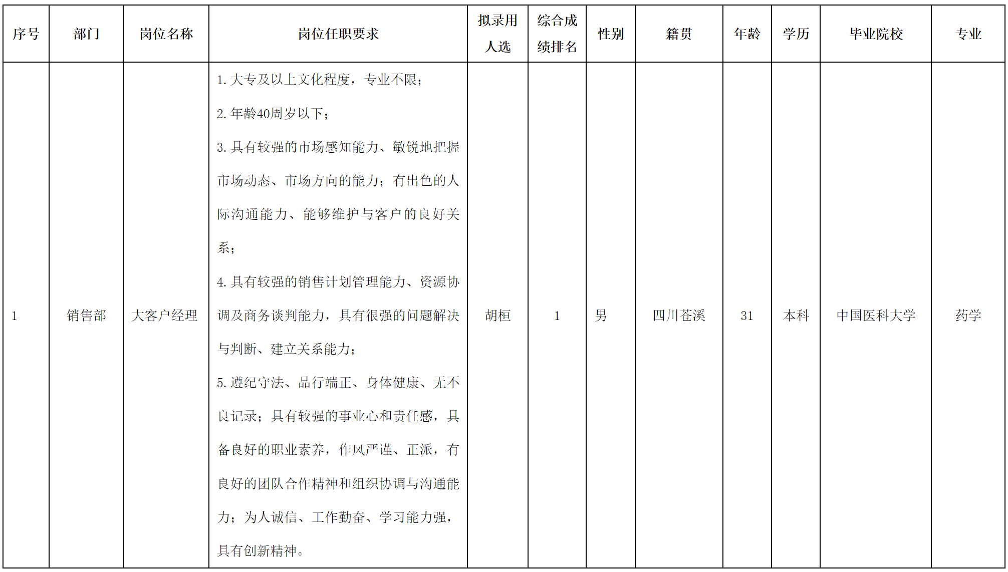 大客戶.png 大客戶.png