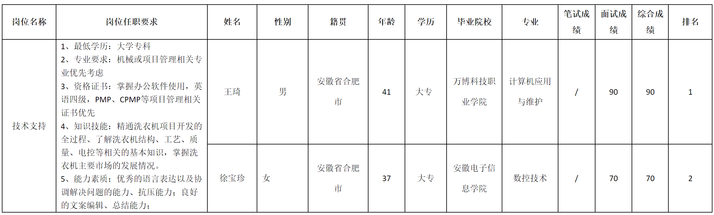 長(zhǎng)虹美.png 長(zhǎng)虹美.png