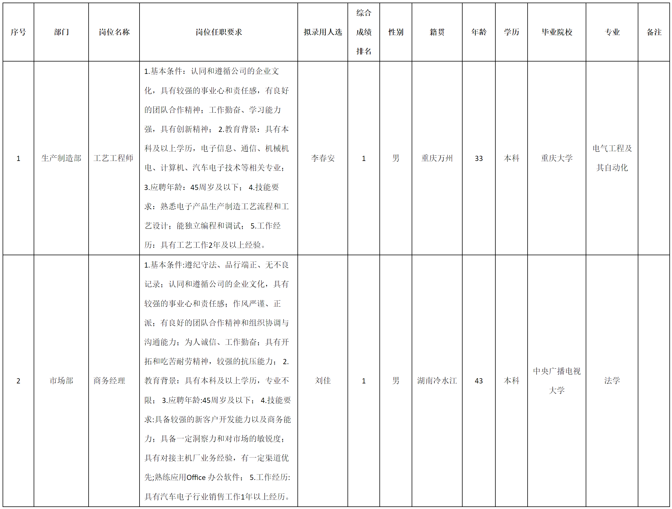 重慶.png 重慶.png