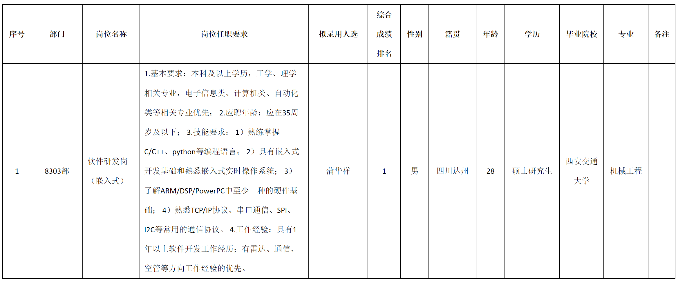 空管.png 空管.png