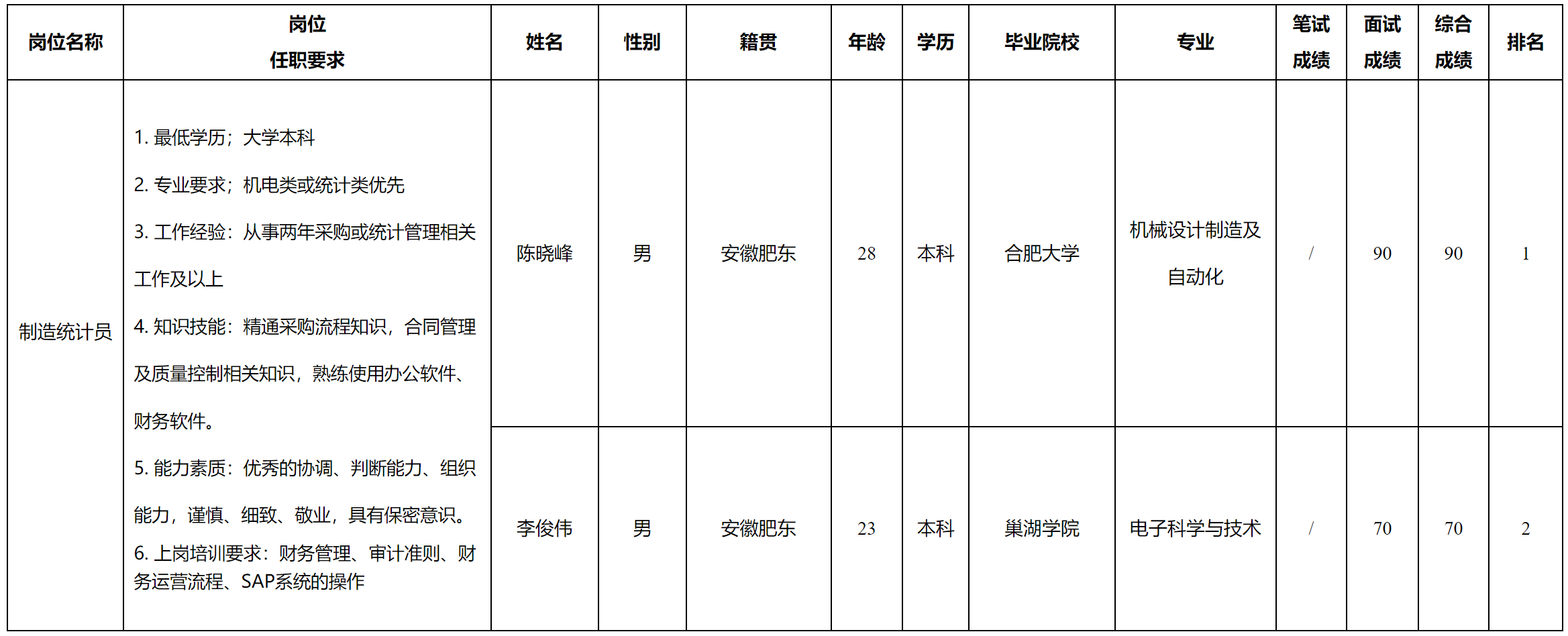 統(tǒng)計(jì).png 統(tǒng)計(jì).png