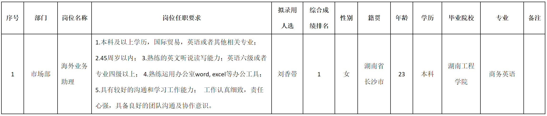 海外業(yè)務(wù).png 海外業(yè)務(wù).png