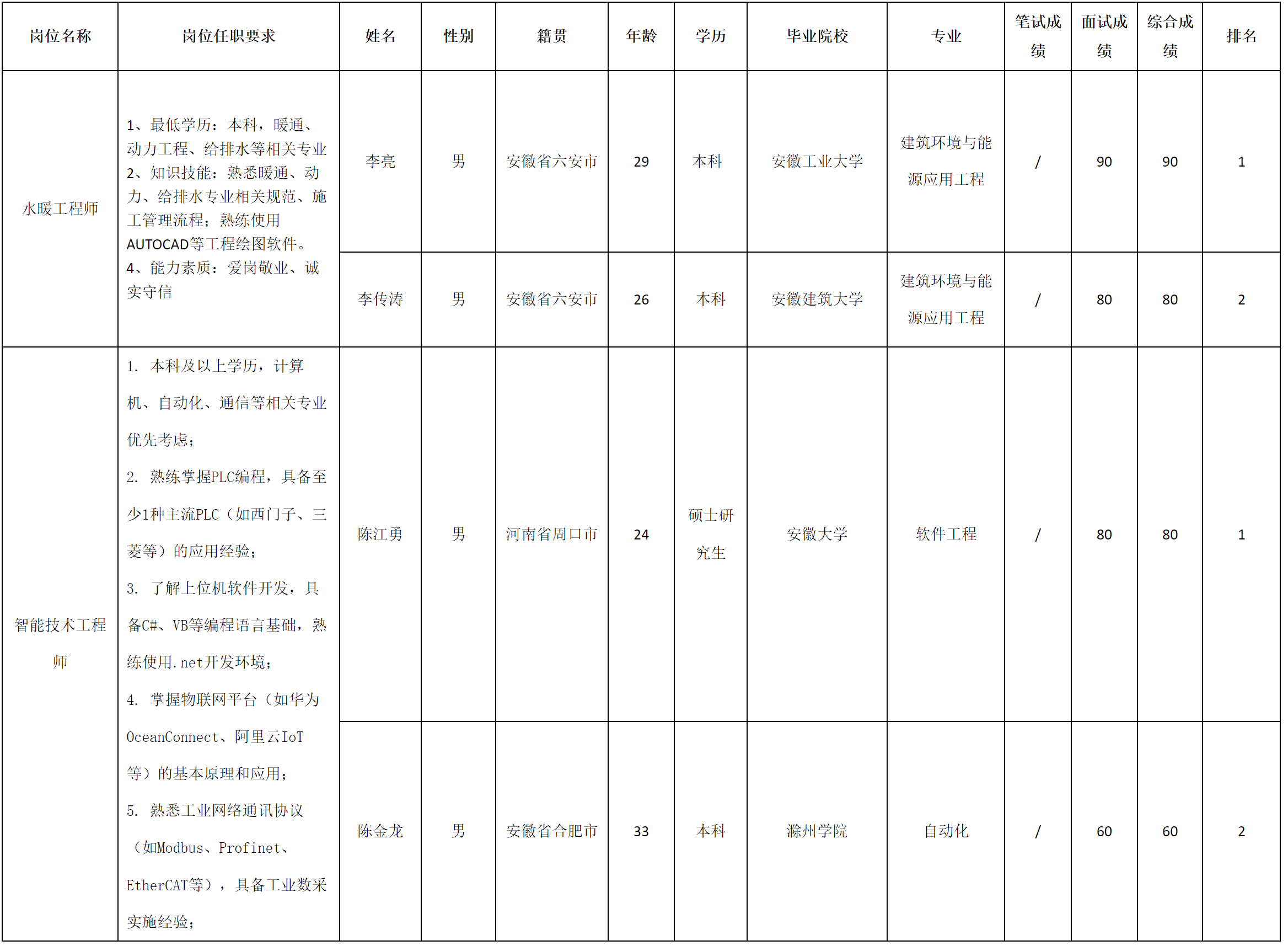 水暖.png 水暖.png