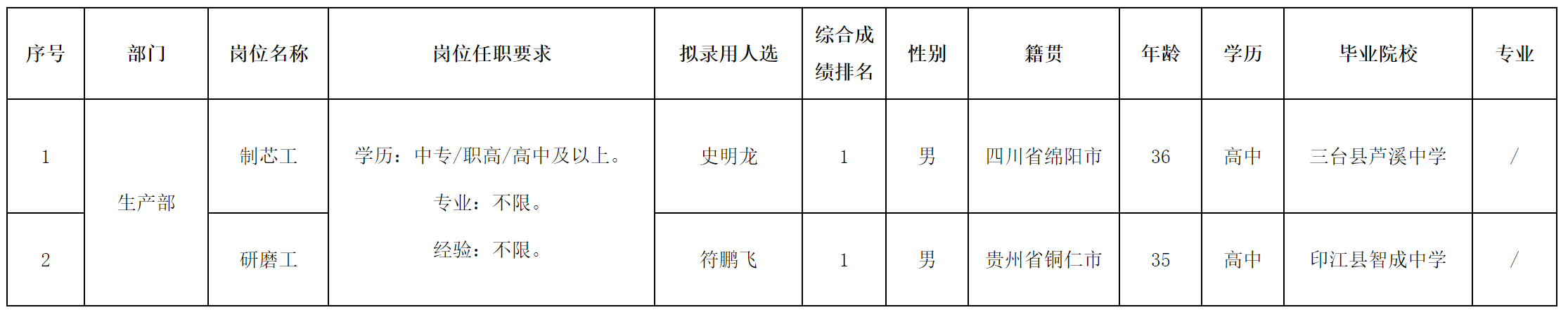 制芯.png 制芯.png