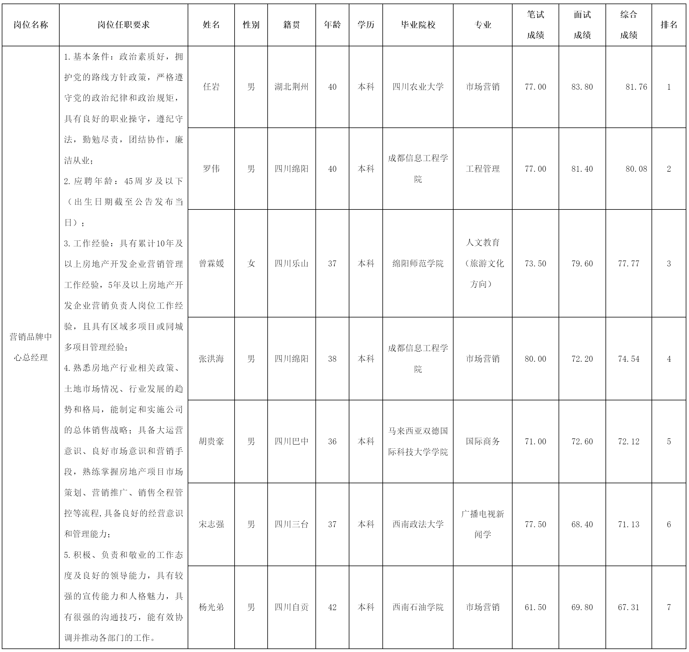 綿陽市綿投置地.png 綿陽市綿投置地.png