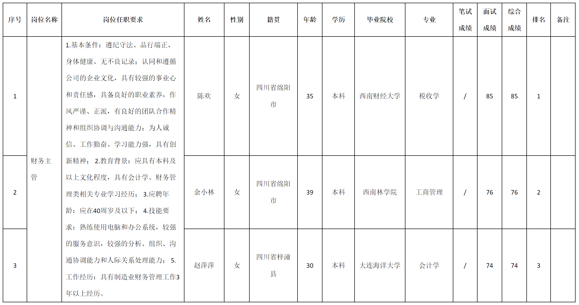 財(cái)管主管.png 財(cái)管主管.png