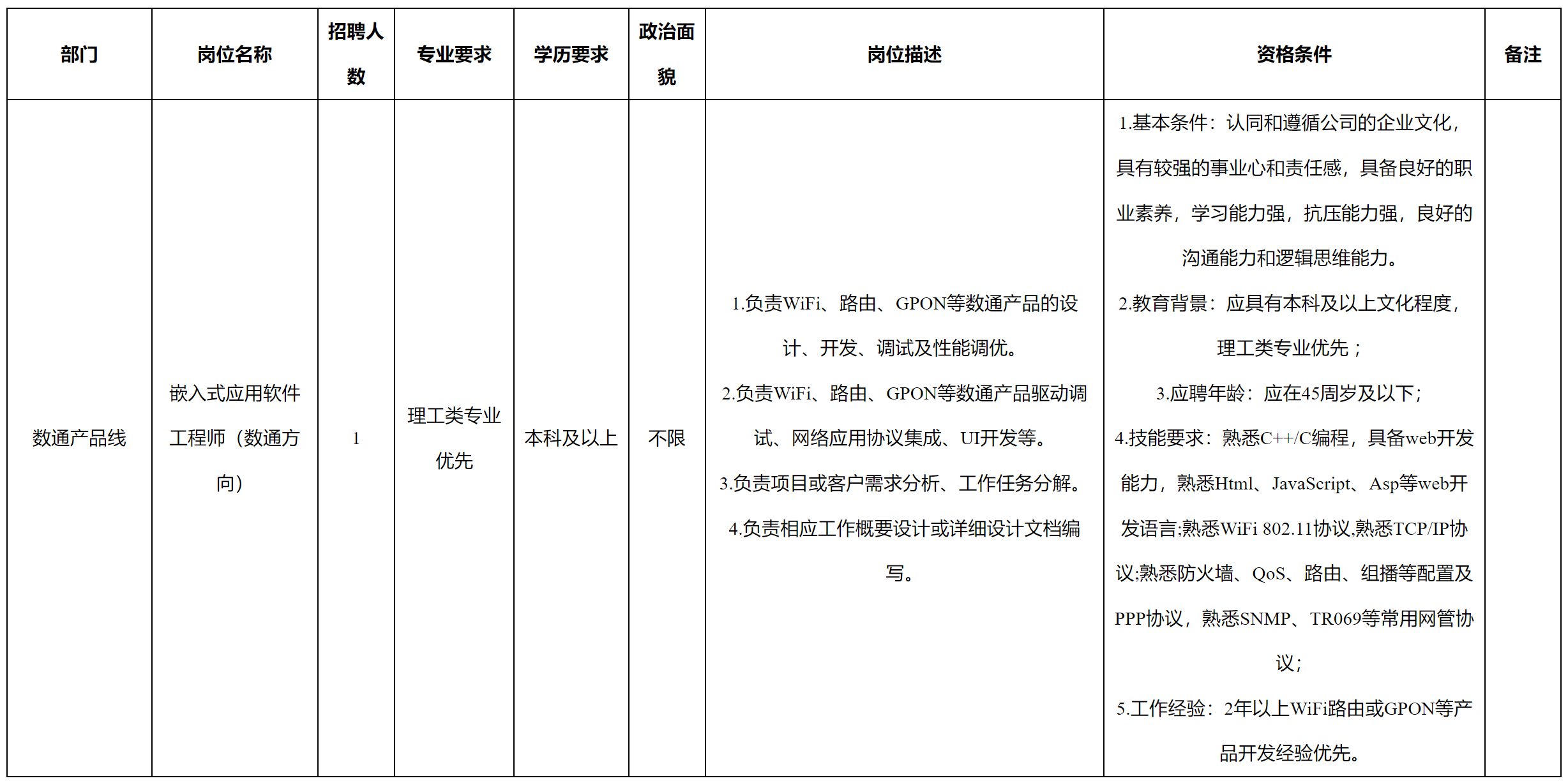 數(shù)通方向.png 數(shù)通方向.png