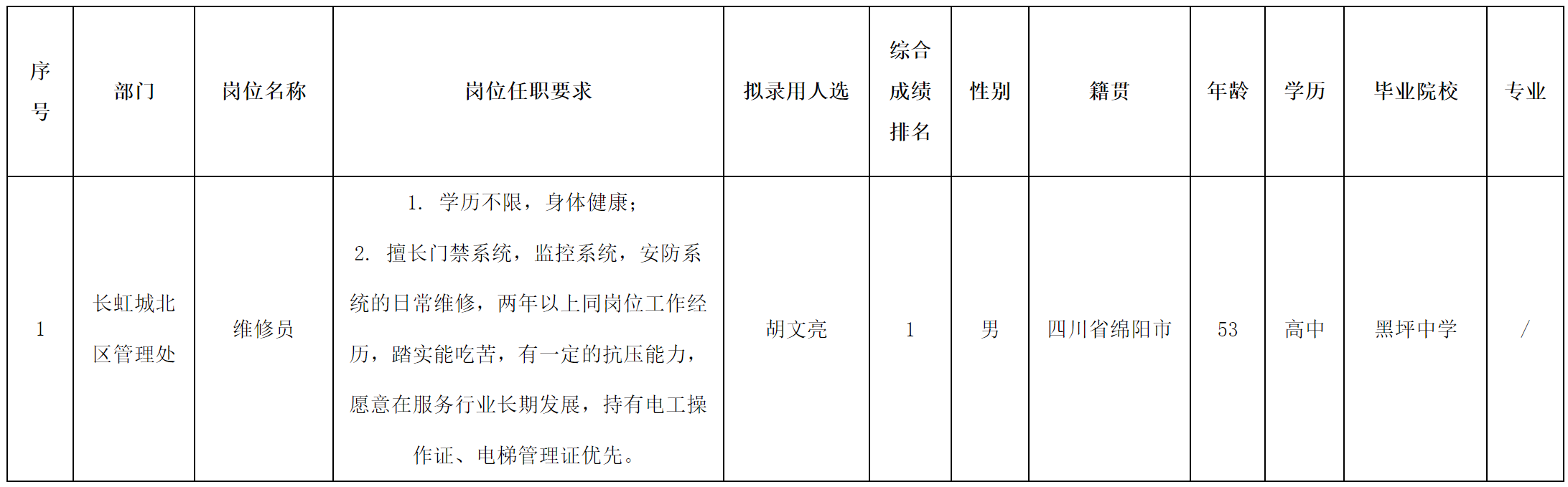 長虹物業(yè).png 長虹物業(yè).png