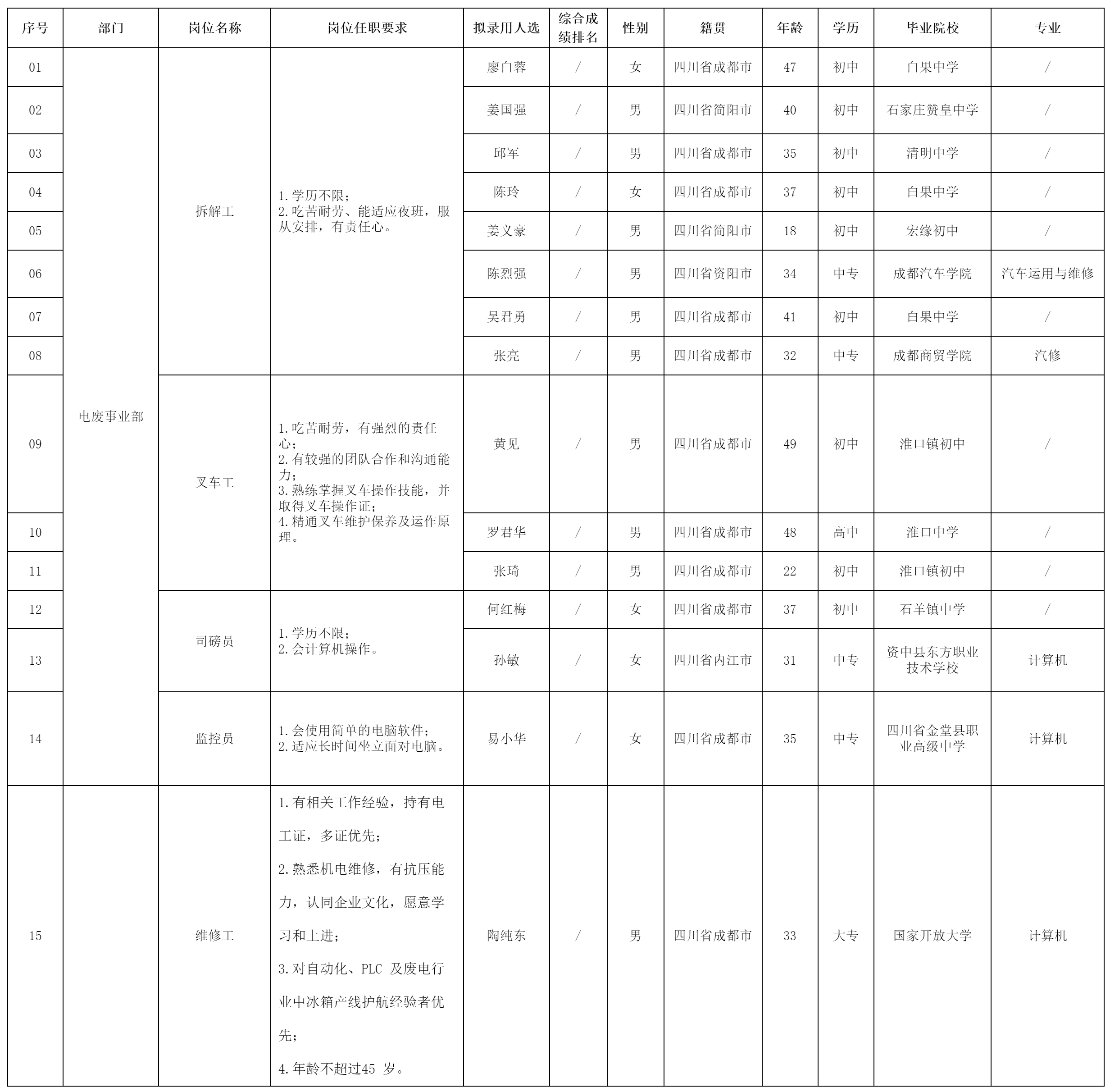 四川長虹格潤環(huán)保.png 四川長虹格潤環(huán)保.png