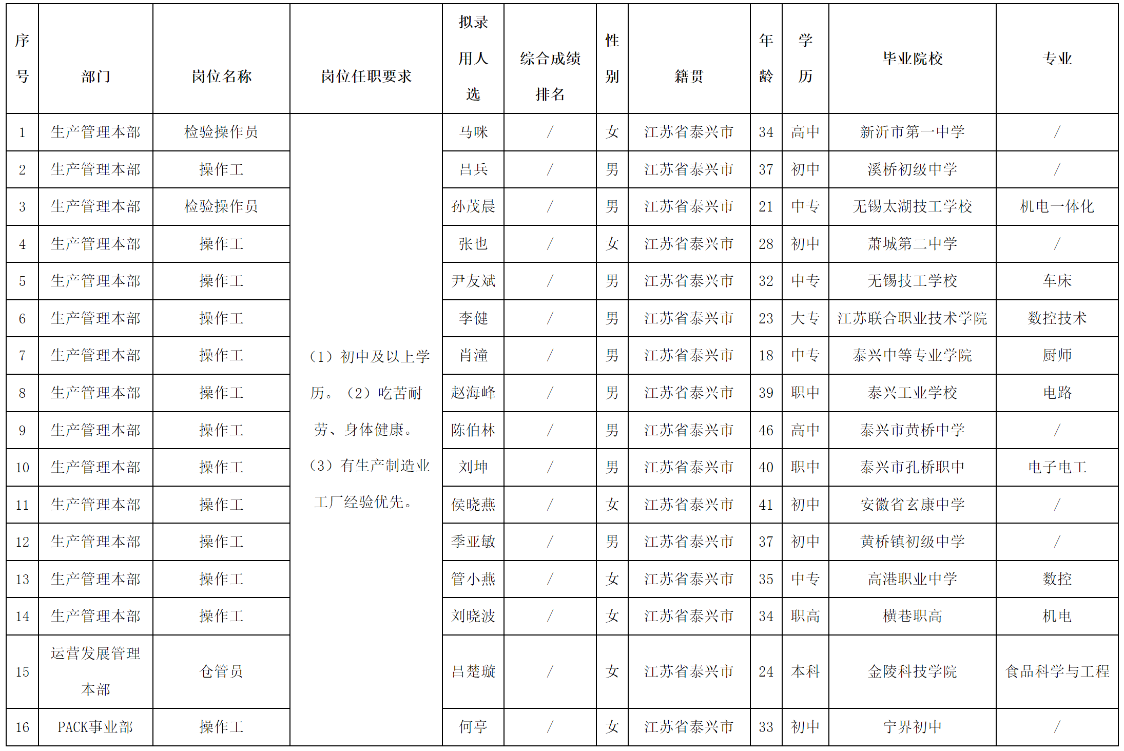 長虹三杰.png 長虹三杰.png