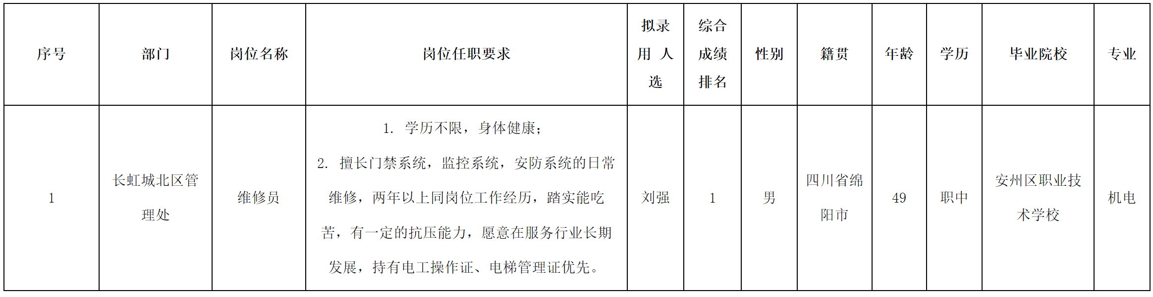 長虹物業(yè).png 長虹物業(yè).png