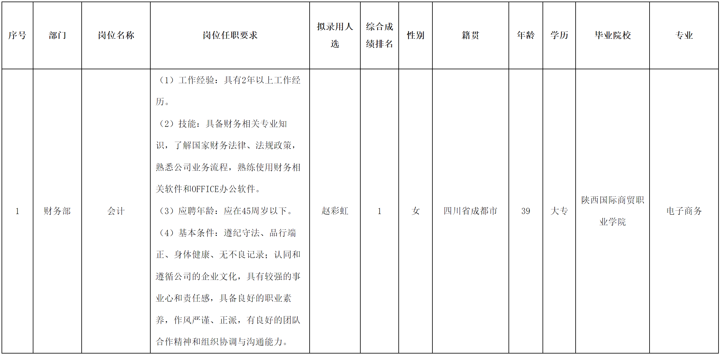 成都分公司.png 成都分公司.png