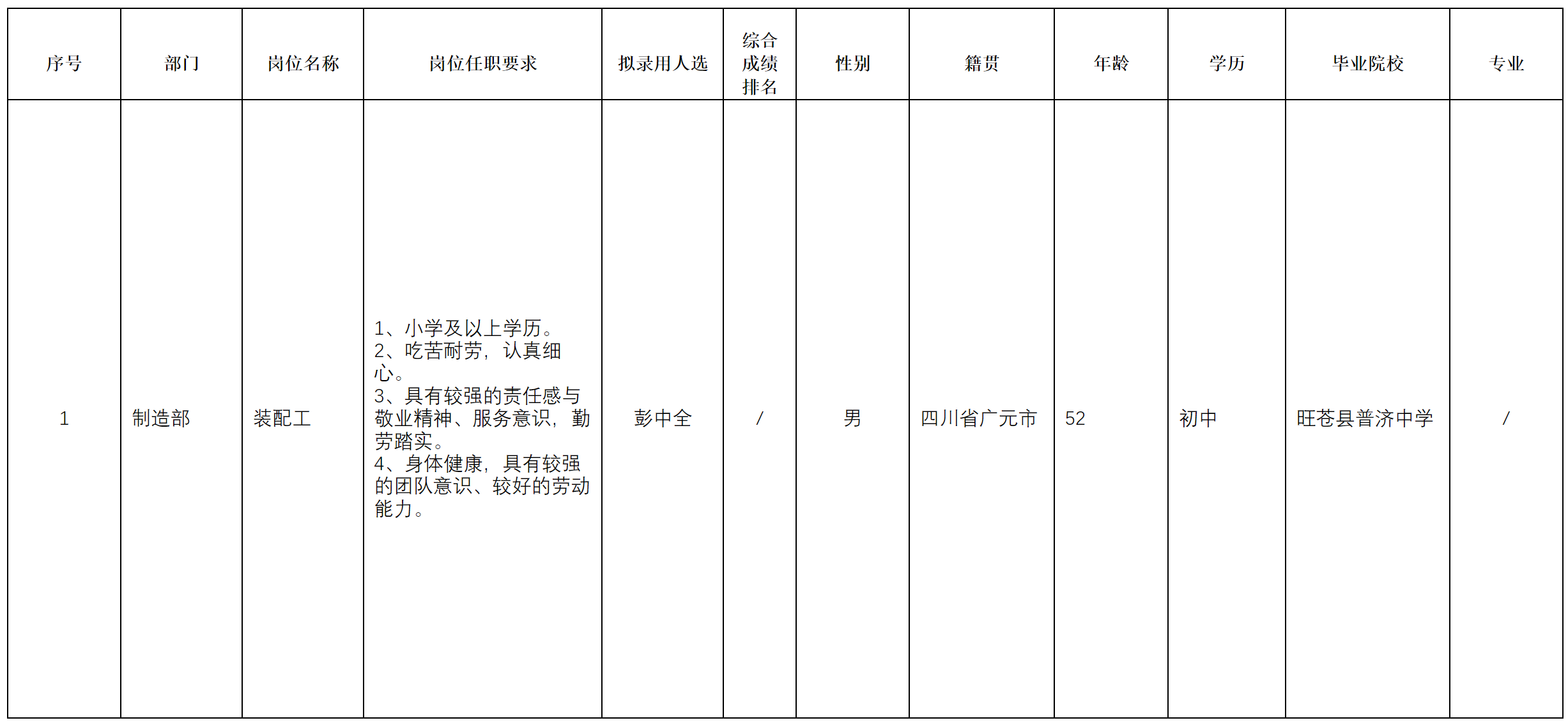 操作職.png 操作職.png