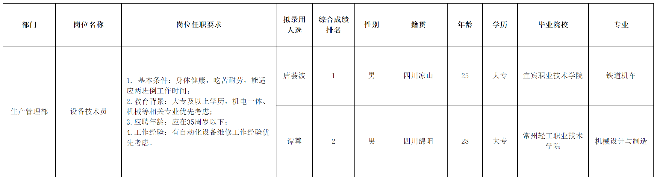 杰創(chuàng).png 杰創(chuàng).png