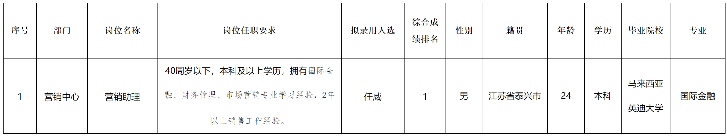 營銷助理.png 營銷助理.png