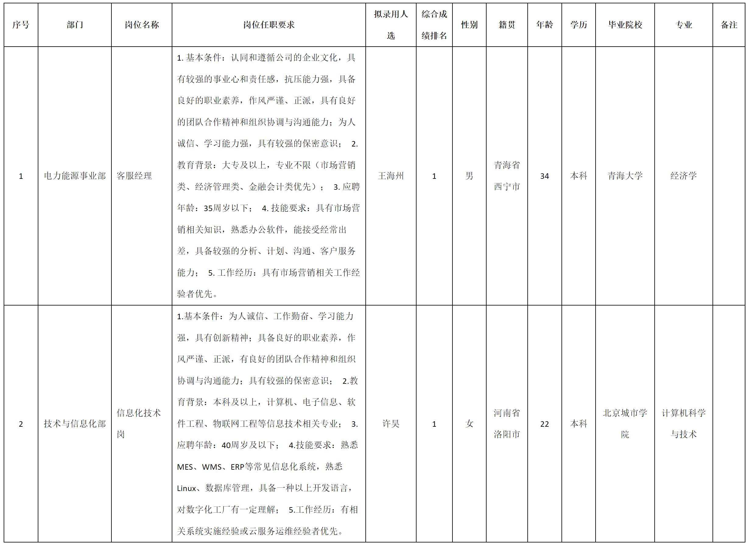 電力能源.png 電力能源.png