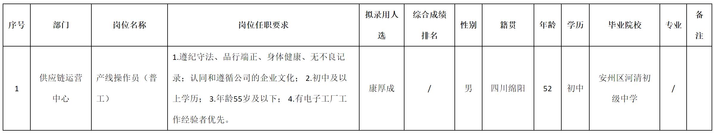 普工.png 普工.png