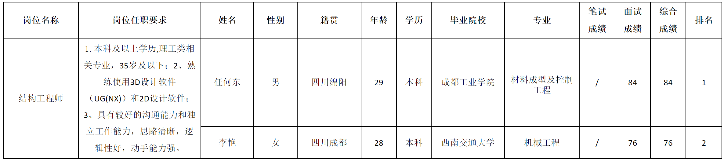 長虹新網(wǎng).png 長虹新網(wǎng).png