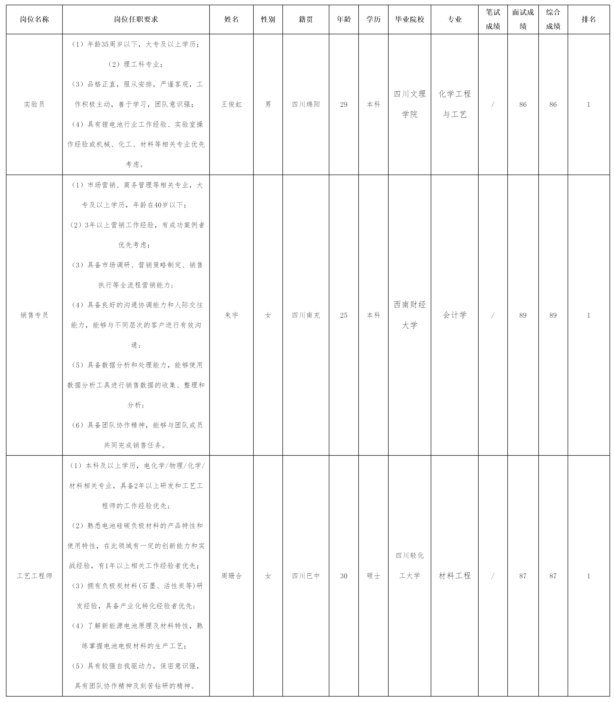 成績.png 成績.png