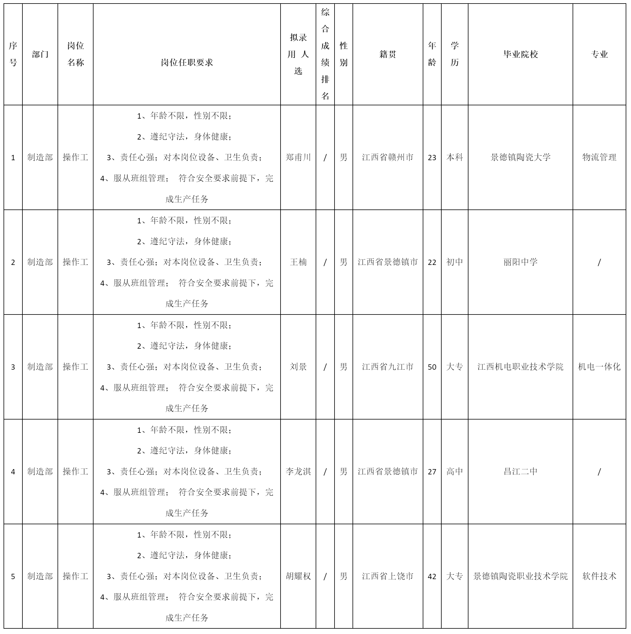 江西美菱.png 江西美菱.png