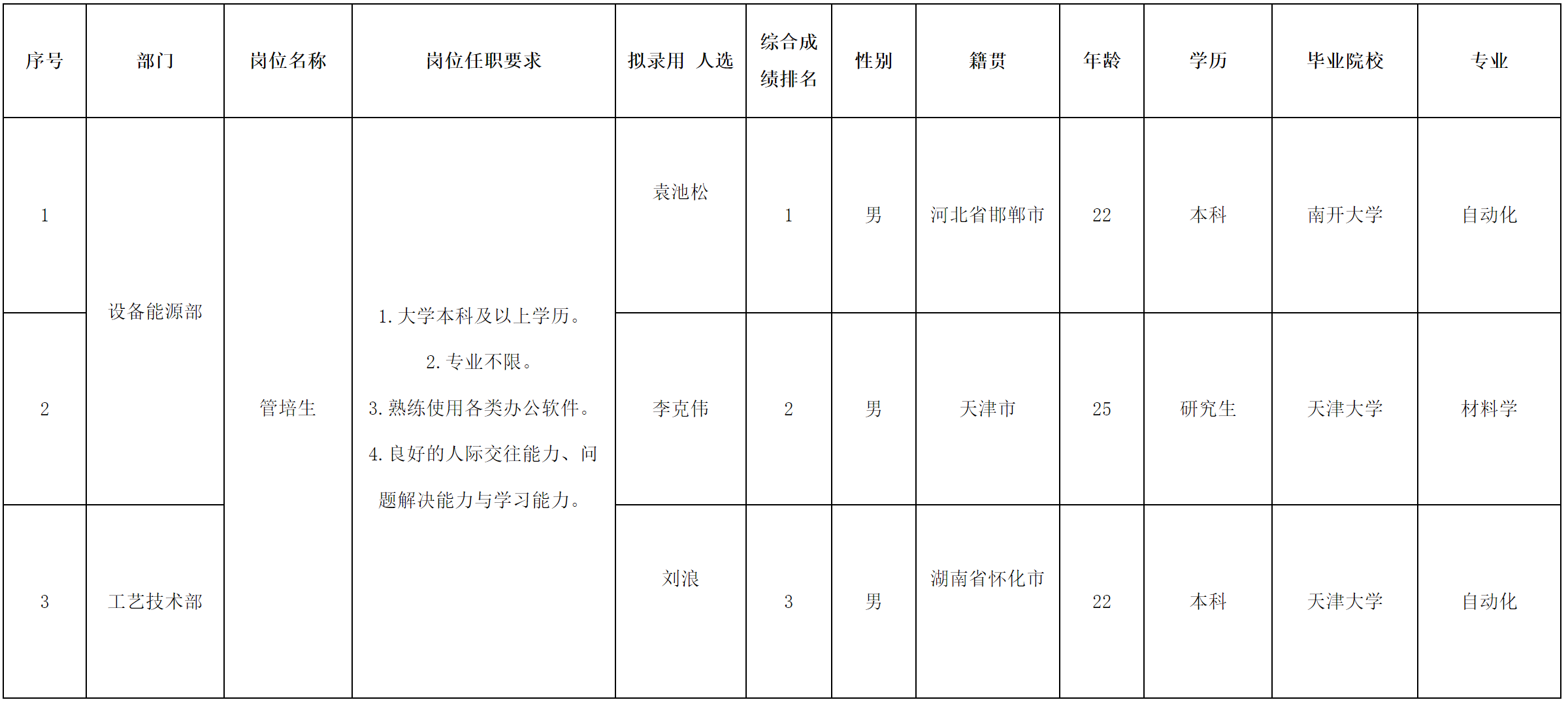 QQ截圖20241108141459.png QQ截圖20241108141459.png