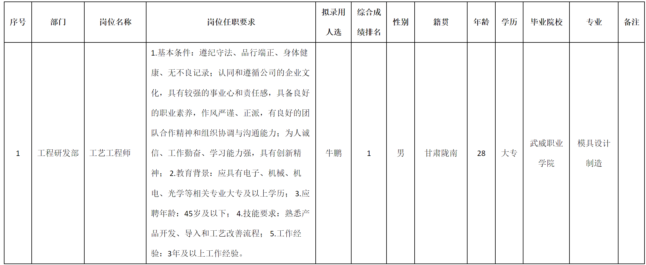 工藝工程師.png 工藝工程師.png