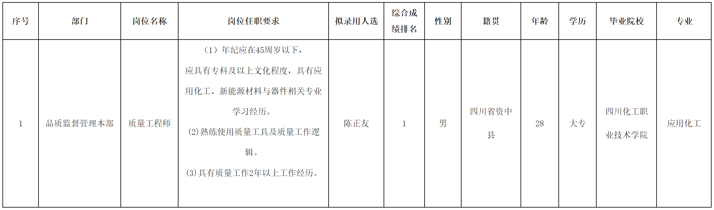 長虹三杰.png 長虹三杰.png