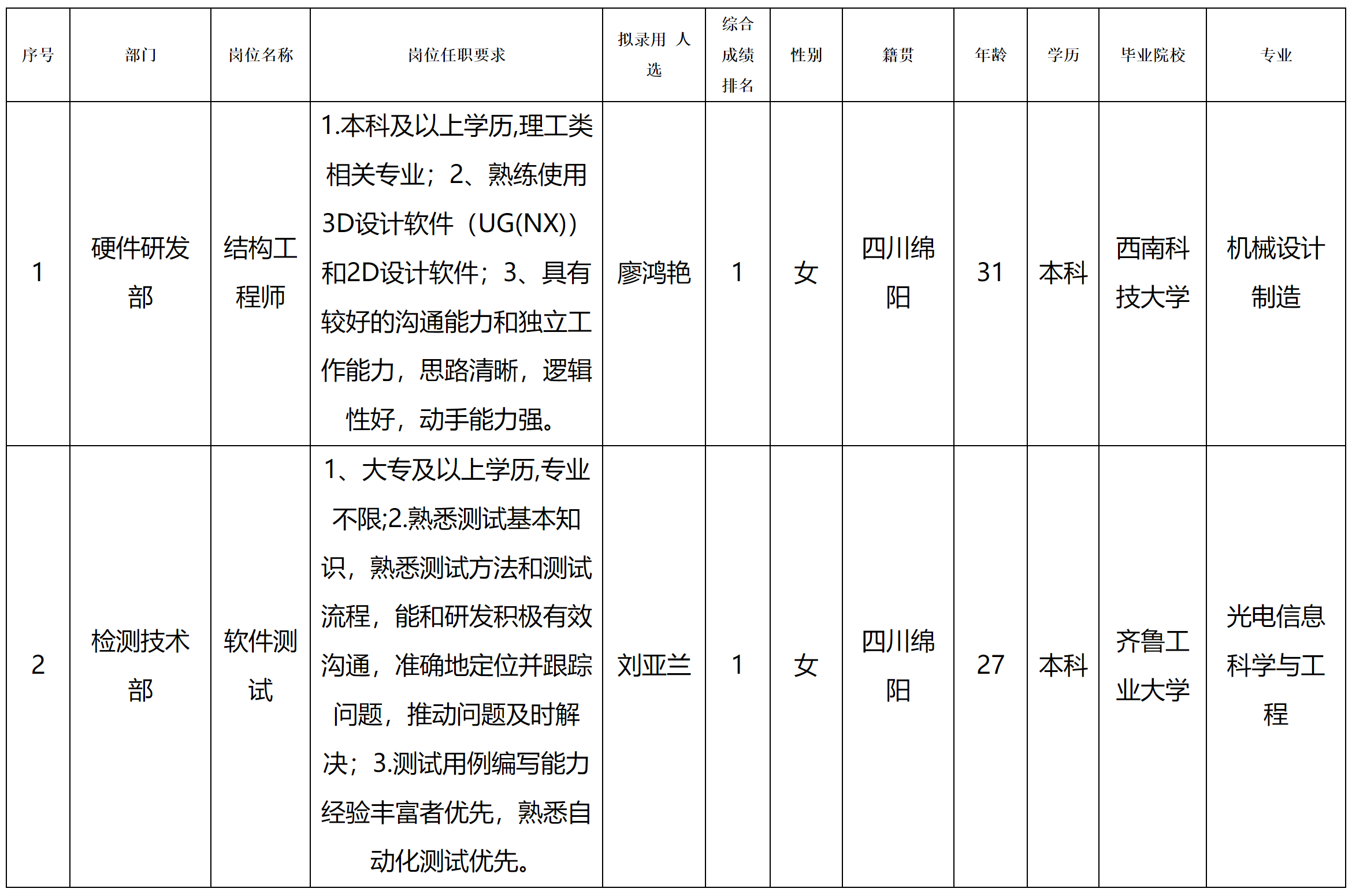 結(jié)構(gòu).png 結(jié)構(gòu).png