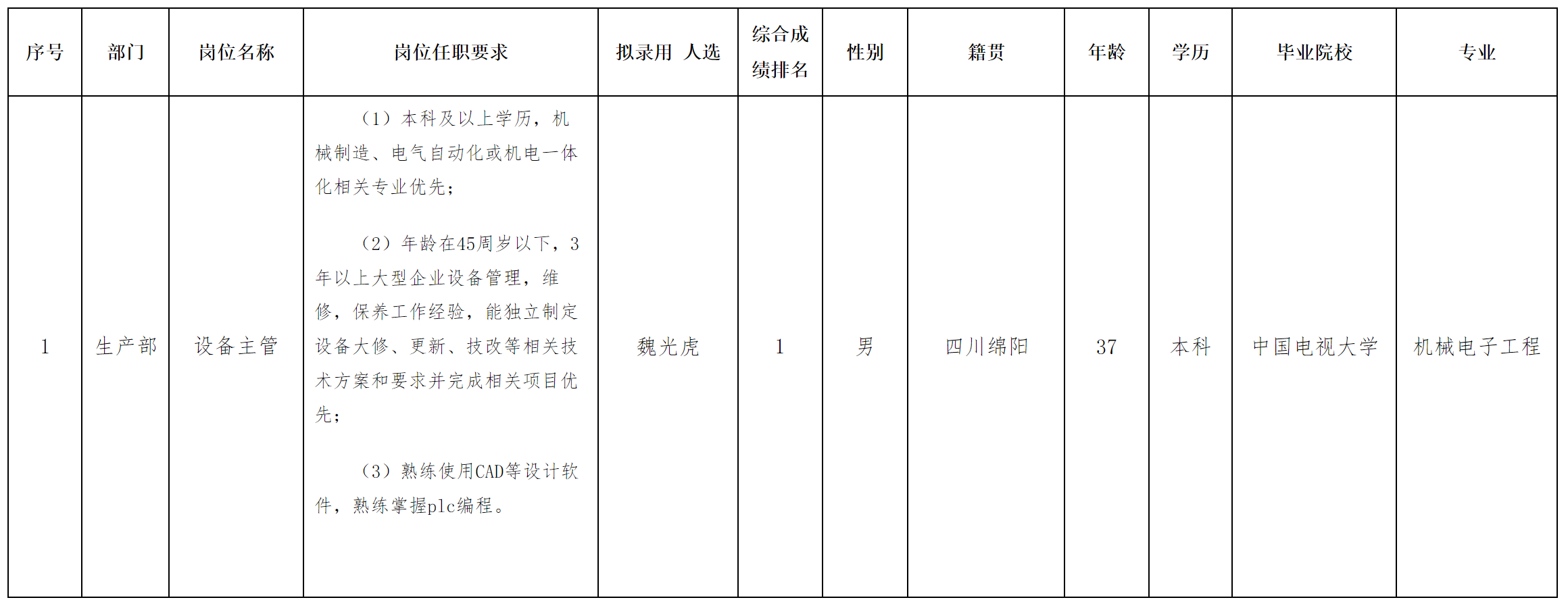 長虹新材料‘.png 長虹新材料‘.png