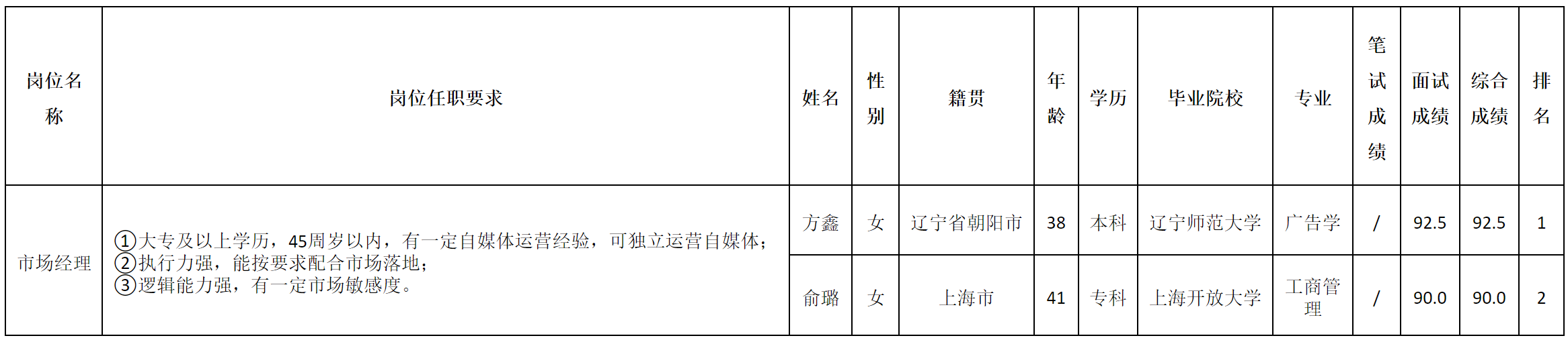 市場(chǎng)經(jīng)理.png 市場(chǎng)經(jīng)理.png