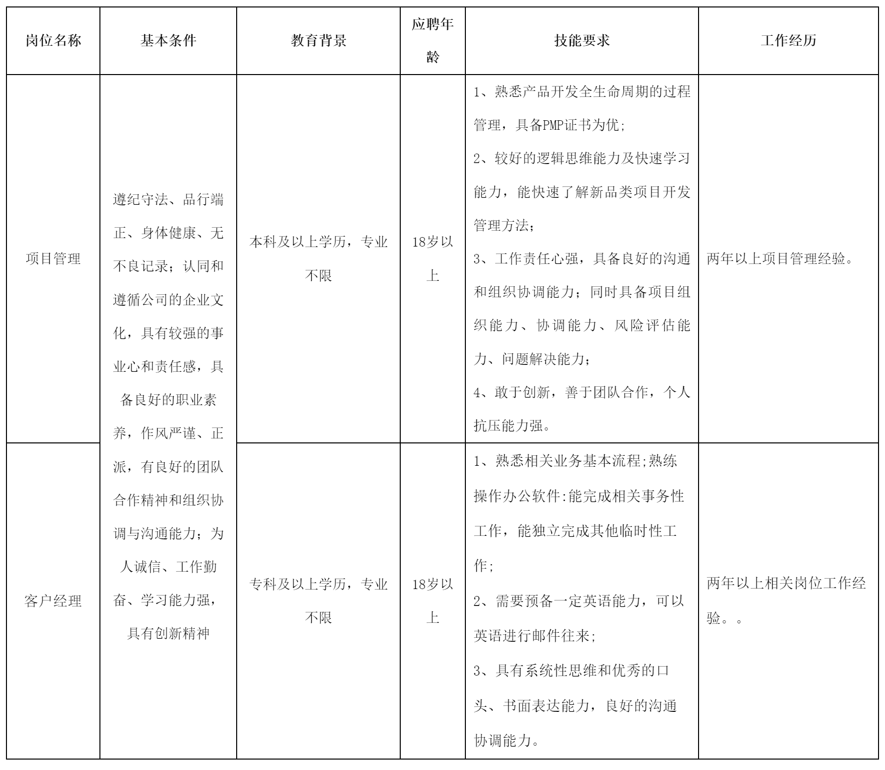 項(xiàng)目管理2.png 項(xiàng)目管理2.png