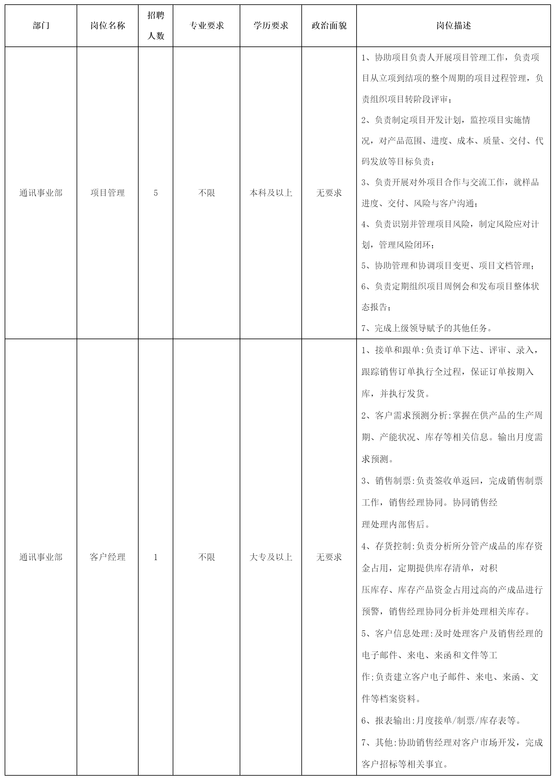 項(xiàng)目管理1.png 項(xiàng)目管理1.png