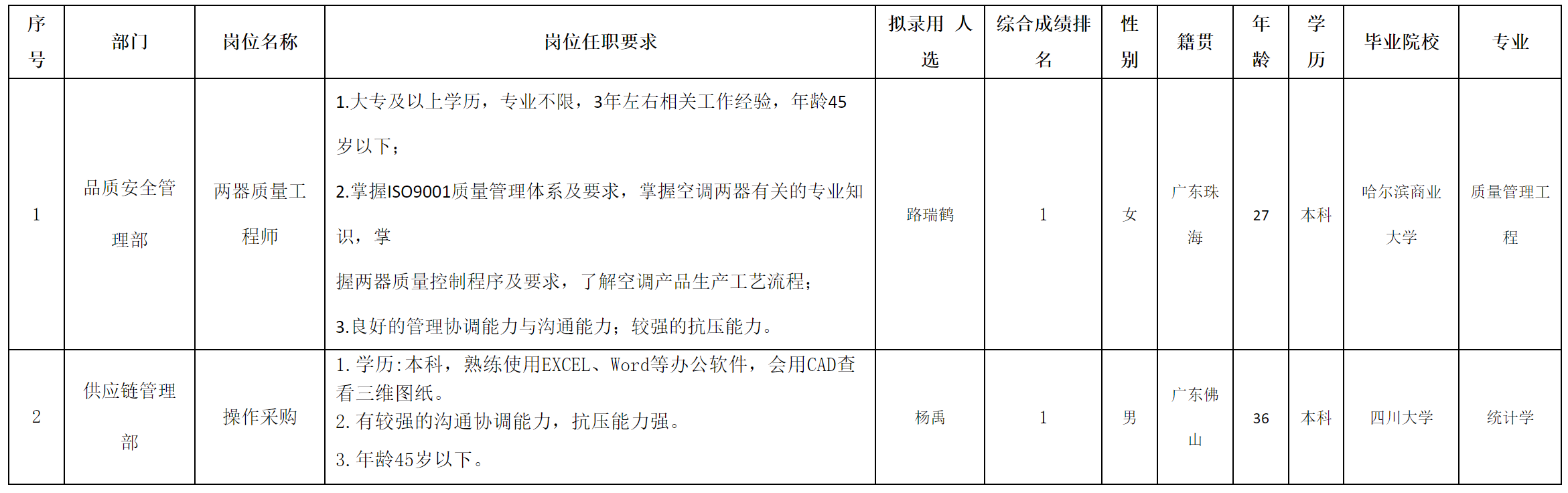 兩器質量.png 兩器質量.png