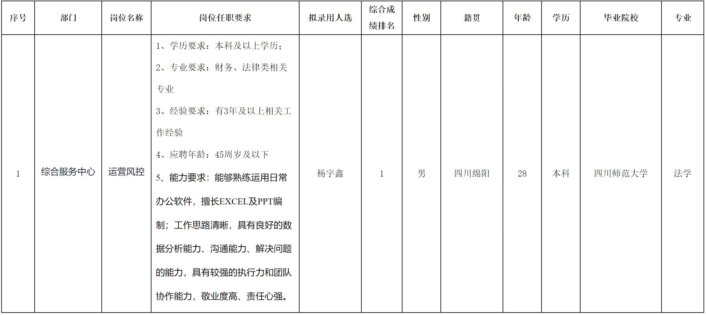 長(zhǎng)虹教育.png 長(zhǎng)虹教育.png